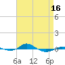 Red Point tide chart for Wednesday, April 16, 2025