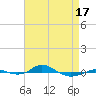 Red Point tide chart for Thursday, April 17, 2025