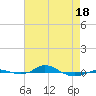 Red Point tide chart for Friday, April 18, 2025