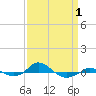 Red Point tide chart for Tuesday, April 1, 2025
