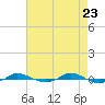 Red Point tide chart for Wednesday, April 23, 2025