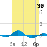 Red Point tide chart for Wednesday, April 30, 2025