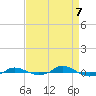 Red Point tide chart for Monday, April 7, 2025