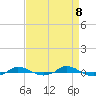 Red Point tide chart for Tuesday, April 8, 2025