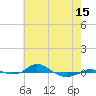 Red Point tide chart for Thursday, May 15, 2025