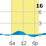 Red Point tide chart for Friday, May 16, 2025