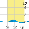 Red Point tide chart for Saturday, May 17, 2025