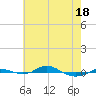Red Point tide chart for Sunday, May 18, 2025