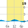 Red Point tide chart for Monday, May 19, 2025