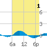 Red Point tide chart for Thursday, May 1, 2025