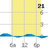 Red Point tide chart for Wednesday, May 21, 2025