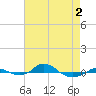Red Point tide chart for Friday, May 2, 2025