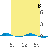 Red Point tide chart for Tuesday, May 6, 2025