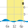 Red Point tide chart for Thursday, May 8, 2025