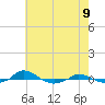 Red Point tide chart for Friday, May 9, 2025