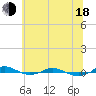 Red Point tide chart for Wednesday, June 18, 2025