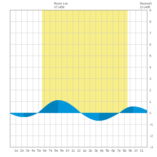 Red Point tide chart for Friday, June 27, 2025
