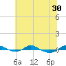 Red Point tide chart for Monday, June 30, 2025