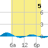 Red Point tide chart for Thursday, June 5, 2025