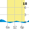 Red Point tide chart for Friday, July 18, 2025