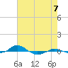 Red Point tide chart for Thursday, August 7, 2025