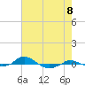 Red Point tide chart for Friday, August 8, 2025