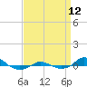 Red Point tide chart for Friday, September 12, 2025