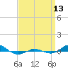 Red Point tide chart for Saturday, September 13, 2025