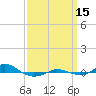 Red Point tide chart for Monday, September 15, 2025