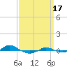 Red Point tide chart for Wednesday, September 17, 2025