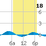Red Point tide chart for Thursday, September 18, 2025