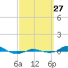 Red Point tide chart for Saturday, September 27, 2025