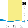 Red Point tide chart for Tuesday, September 30, 2025