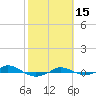 Red Point tide chart for Wednesday, October 15, 2025