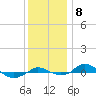 Red Point tide chart for Monday, December 8, 2025