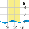 Red Point tide chart for Tuesday, December 9, 2025