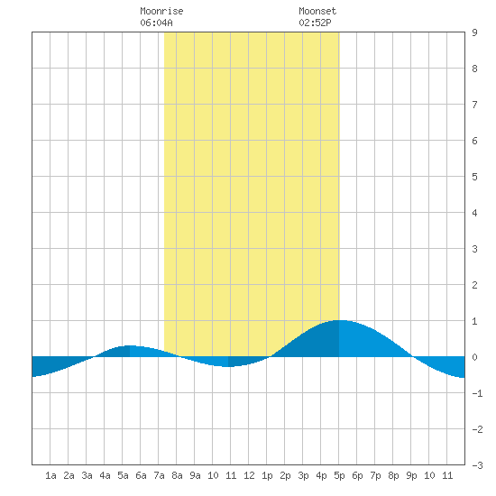 Red Point tide chart for Friday, January 16, 2026