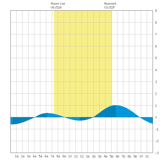 Red Point tide chart for Saturday, January 17, 2026
