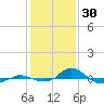 Red Point tide chart for Friday, January 30, 2026