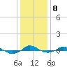 Red Point tide chart for Thursday, January 8, 2026