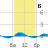 Red Point tide chart for Friday, February 6, 2026