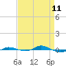 Red Point tide chart for Saturday, April 11, 2026