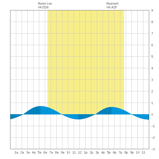 Red Point tide chart for Tuesday, April 14, 2026