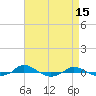 Red Point tide chart for Wednesday, April 15, 2026