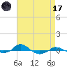 Red Point tide chart for Friday, April 17, 2026