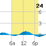 Red Point tide chart for Friday, April 24, 2026