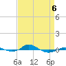 Red Point tide chart for Monday, April 6, 2026