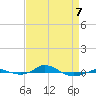 Red Point tide chart for Tuesday, April 7, 2026