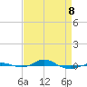 Red Point tide chart for Wednesday, April 8, 2026