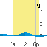 Red Point tide chart for Thursday, April 9, 2026